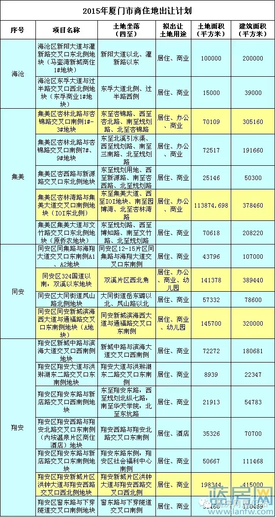 业内权威解读2015年厦门供地计划 四大亮点看一看