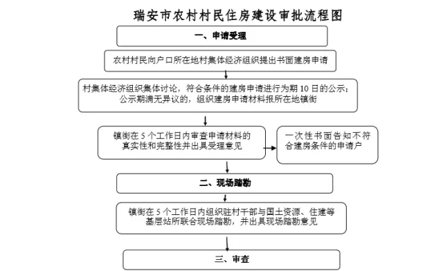 2015年最新农村宅基地政策解读（瑞安为例）