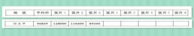 2015河北征地补偿新标准