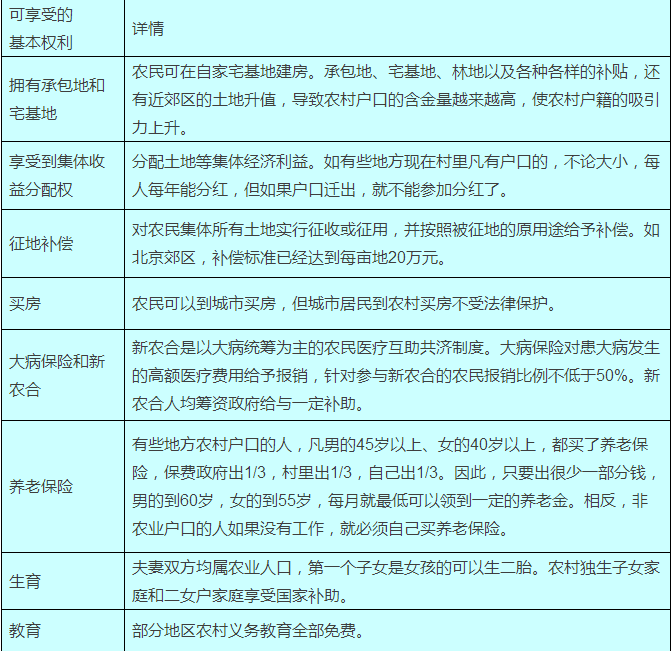农村户口有什么好处，看看就知道