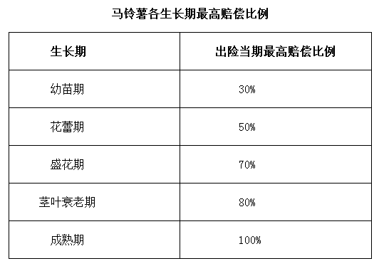 《永登县2015年马铃薯保险实施方案》