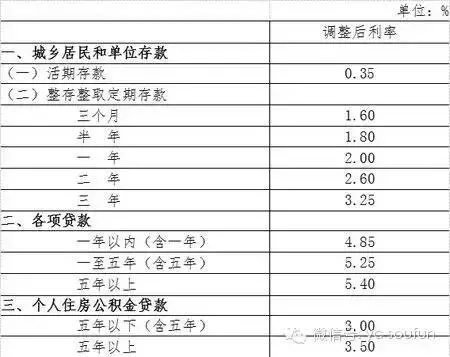 央妈救市：中国人民银行决定定向降低存款准备金率并降息