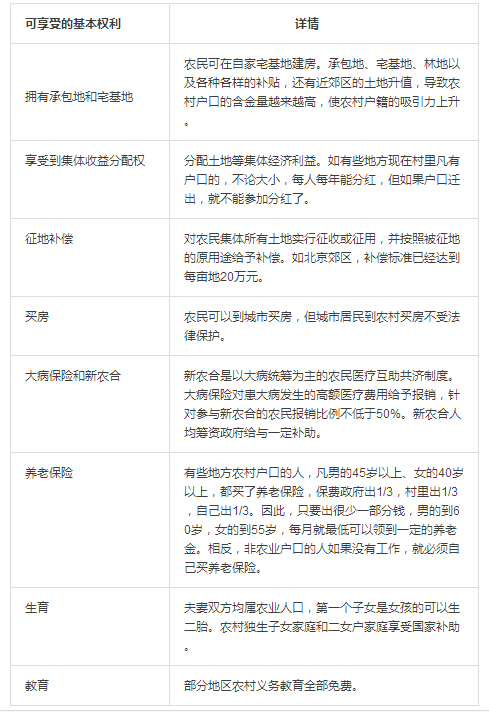 农村户口多值钱？一张表告诉你：越来越贵