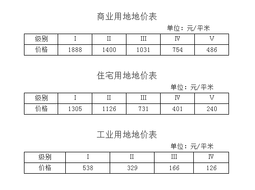 达拉特旗国有土地上 房屋征收补偿方案