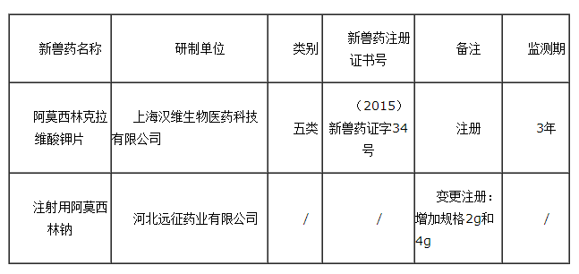 中华人民共和国农业部公告 第2280号