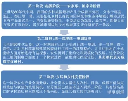 解读国内休闲农业旅游度假成功案例