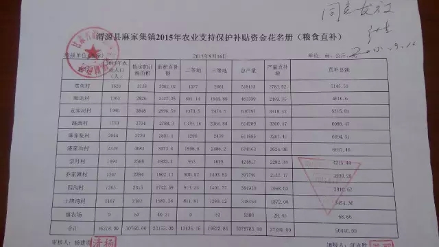2015年农业支持保护补贴（粮食直补）资金兑付工作的通知