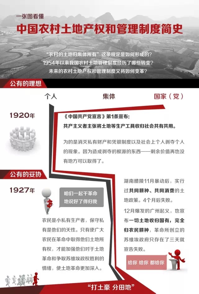 农村土地产权制度改革历程图解