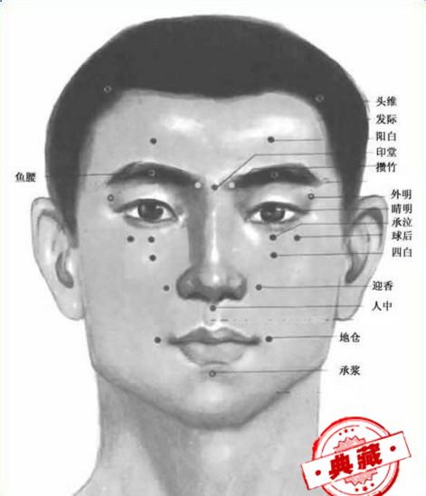 如何根治鼻炎（按摩疗法）