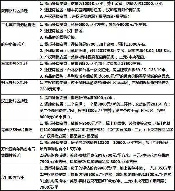 2016武汉市国有土地上房屋征收与补偿实施办法有什么新变化新福利