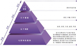 临床医学实验外包，靠谱的服务模式 临床医学实验外包的历史和现状