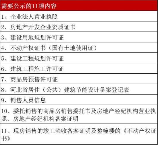石家庄房地产