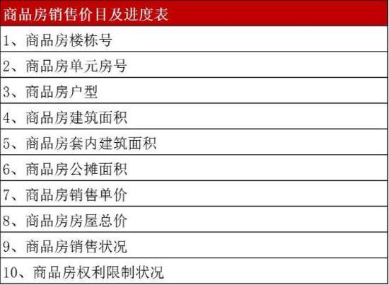 石家庄房地产