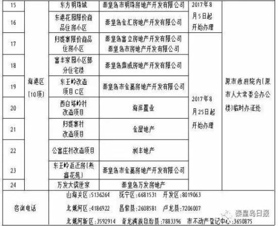 秦皇岛房地产