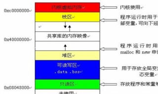 堆和栈的区别 堆栈数据结构区别