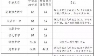 第一批次是什么意思 第一批次的含义