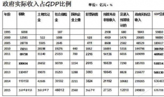 税负是什么意思 税负的含义是什么
