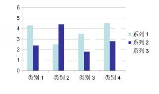 用直方图可以观察什么 以及直方图的定义
