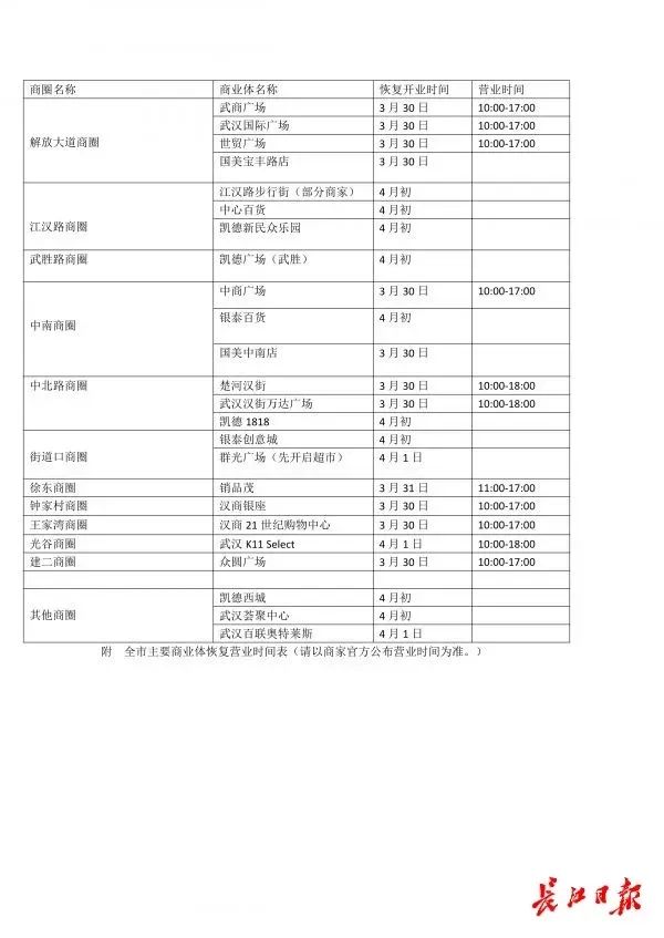 武汉多家商场恢复营业时间