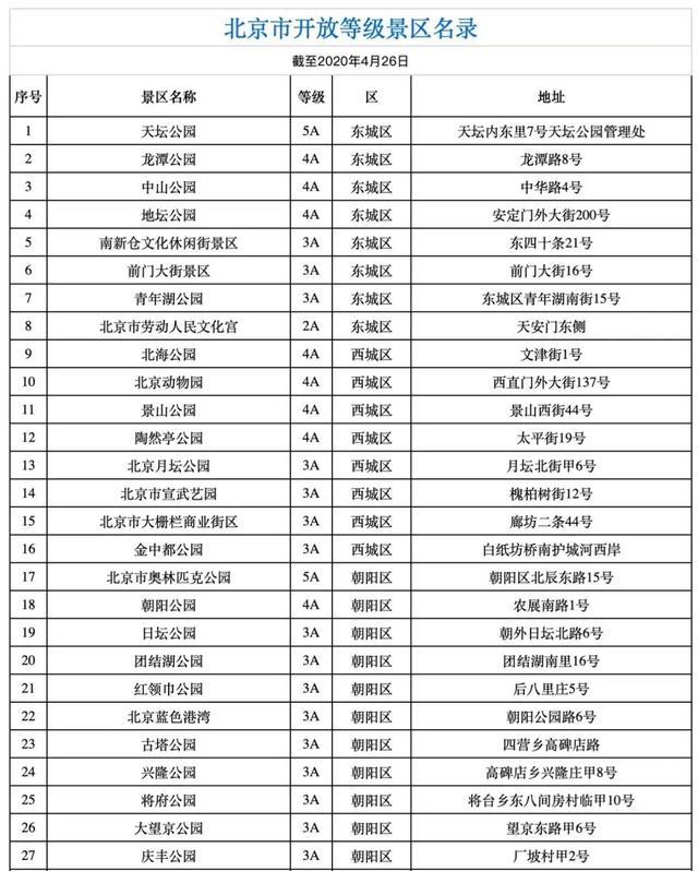 五一期间北京市哪些景点开放？每日最大承载量是多少？