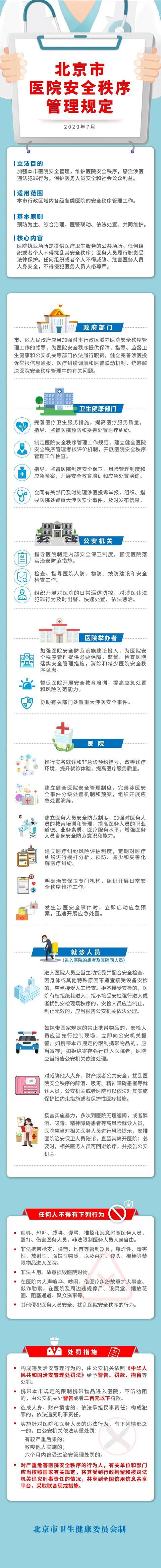 北京今起实施医院安全秩序管理规定！附具体图文收藏版