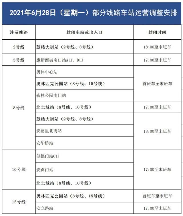 北京建党100周年交通